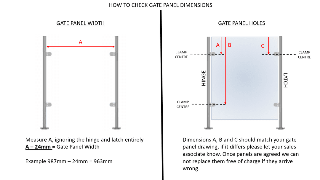 Checking Gate Panel Dimensions